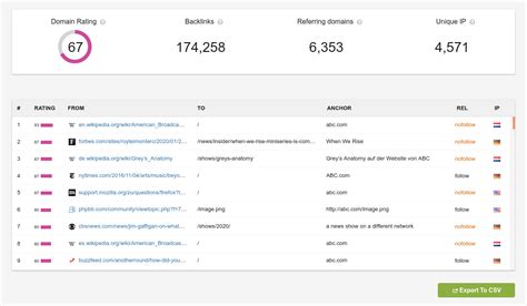 backlink spam checker